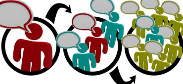 بازاریابی ویروسی در تجارت الکترونیک